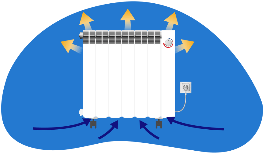 como funciona un radiador